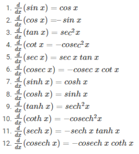 Differentiation Formulas | Derivative Formulas List - Schoollearners