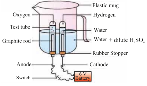 Electrolytic Decomposition Mug